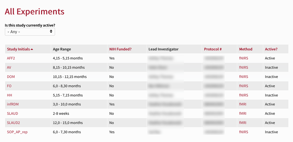 Sample of All Experiments page