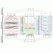 Random Multimodel Deep Learning (RMDL)