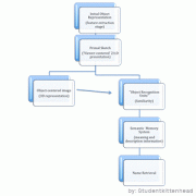 Object Recognition model