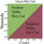 Social cognition and the Naïve Utility Calculus