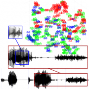 Invariant Representation Learning for Speech Recognition