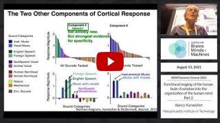 Embedded thumbnail for Functional imaging of the human brain: A window into the organization of the human mind - Part 2