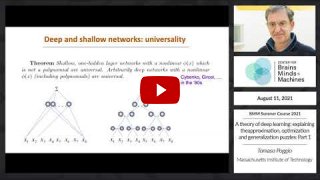 Embedded thumbnail for A theory of deep learning: explaining the approximation, optimization and generalization puzzles: Part 2